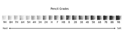 Pencil Lead Hardness A Guide on How to Pick the Best Pencils  Artezacom